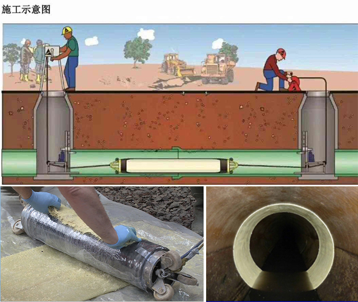 平川管道局部点状修复